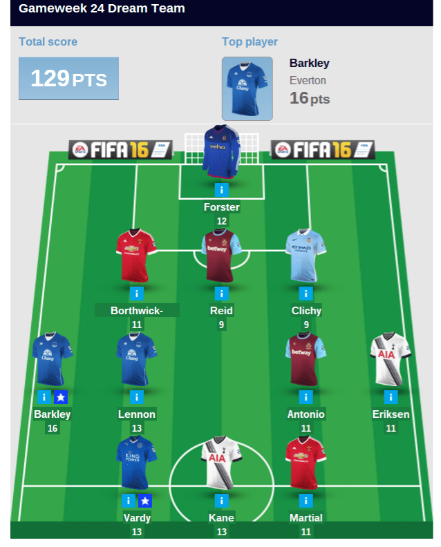 Screenshot 2016-02-04 at 10.43.33 AM