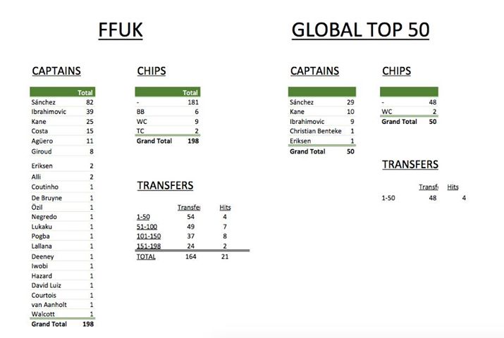 gw23-stats