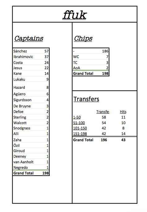 gw25-stats