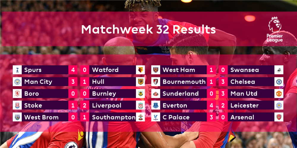 GW32 RESULTS