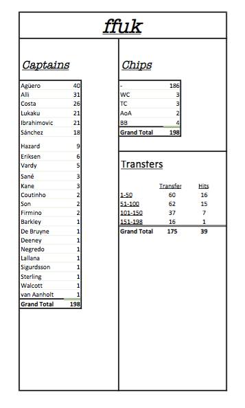 GW32 STATS
