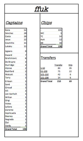 GW38 STATS