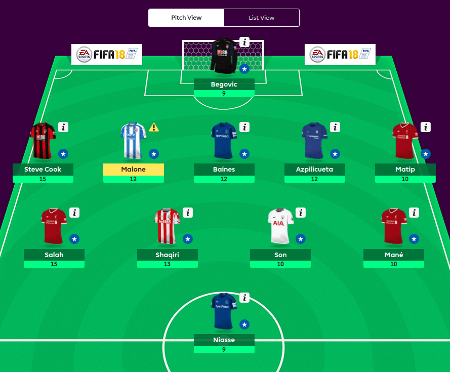 GW11 DREAM TEAM