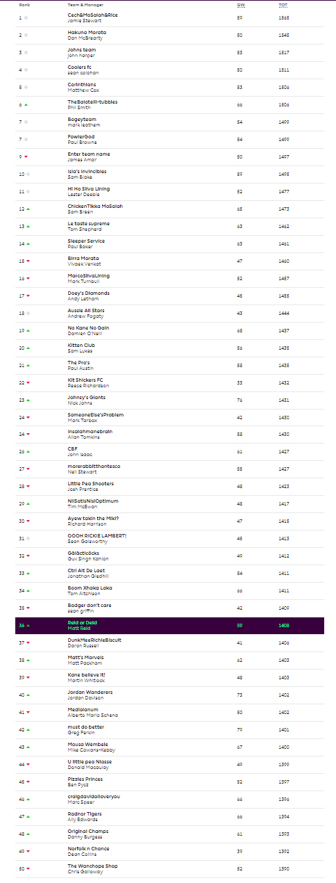 Top-50