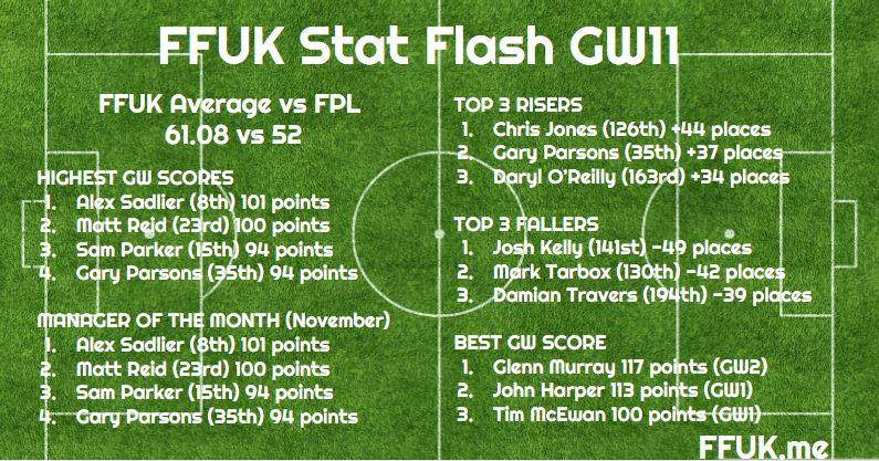PETES STAT FLASH GW11