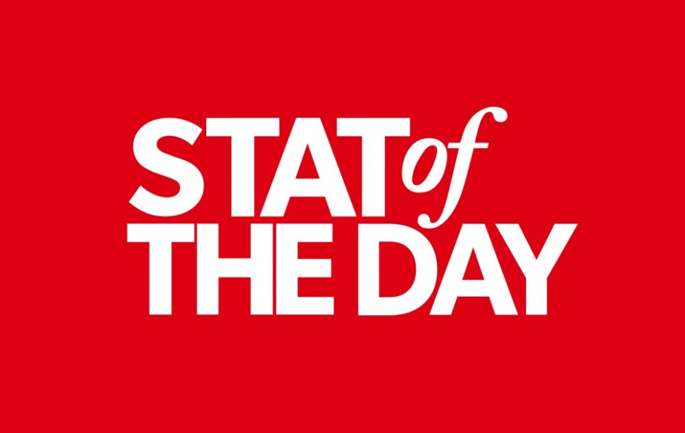 stat_of_the_day_white_letters-1030x651