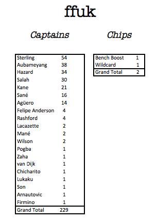 STATTO STEVEs GW18 STATS
