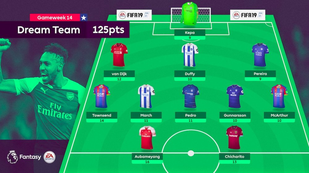 GW14 DREAM TEAM