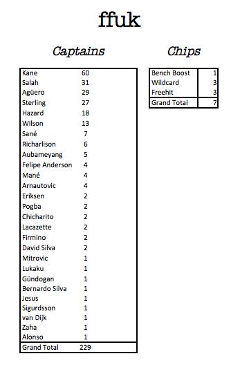 STATTO STEVE GW15 STATS