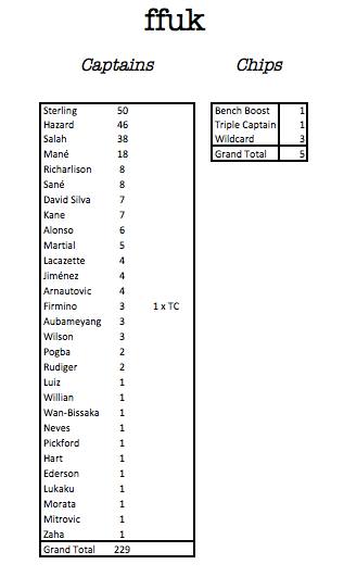 UPDATED CAPTAIN STATS