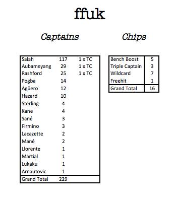 captainchipstatsgw24