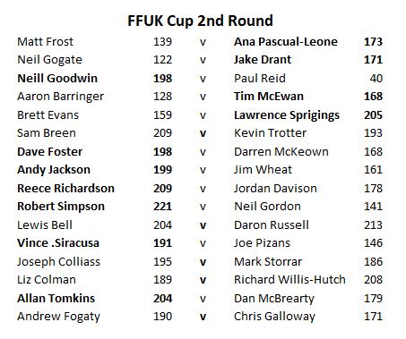 ffuk cup 2nd round