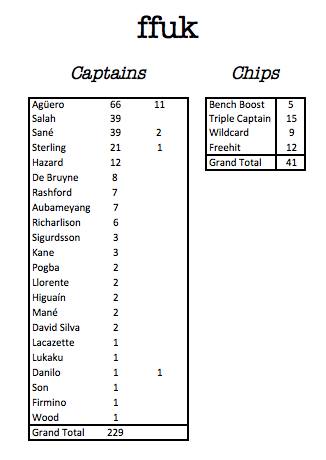 FFUK GW25 STATS BY STATTO STEVE