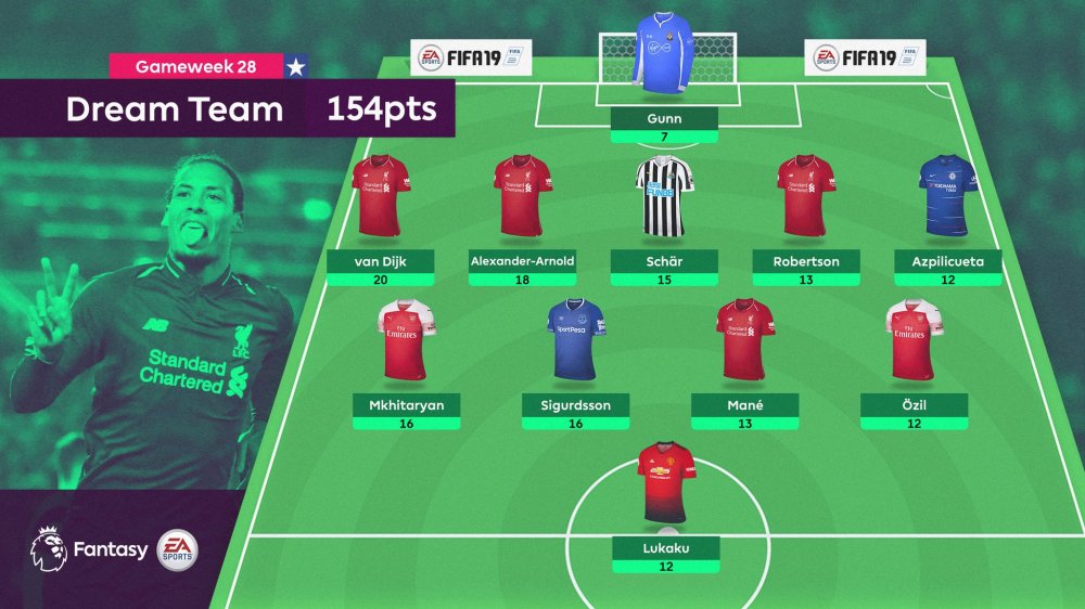 GW27 DREAM TEAM