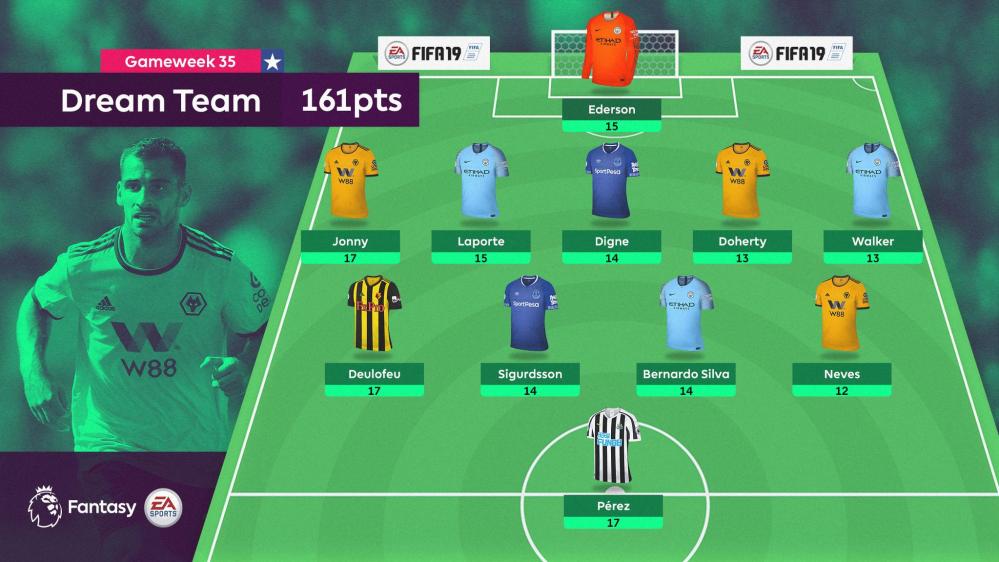 DGW35 DREAM TEAM