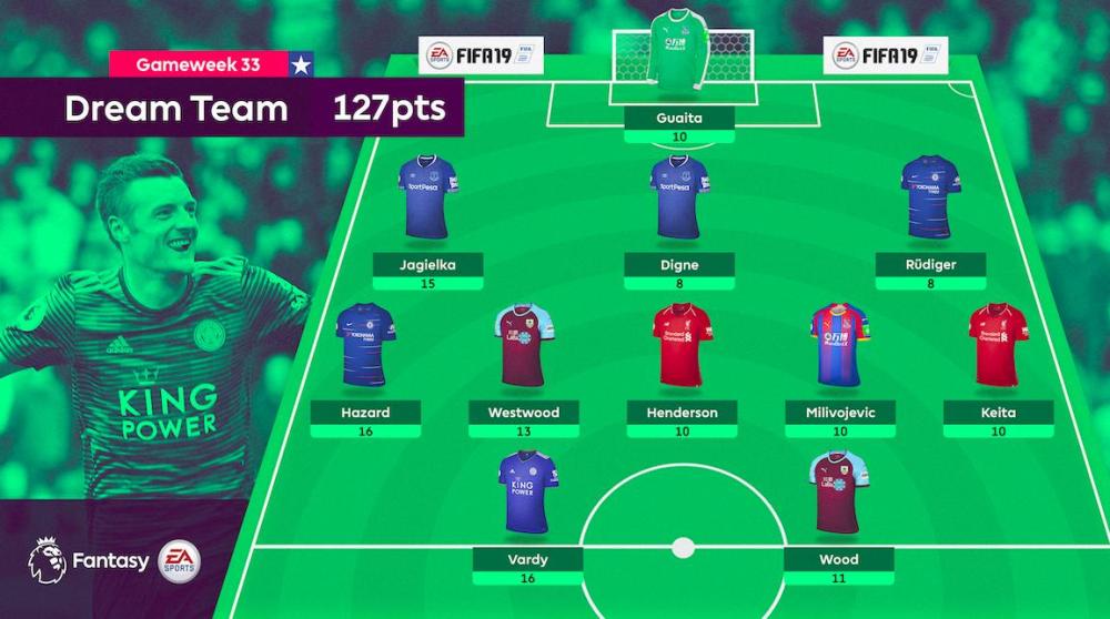DREAM TEAM GW33