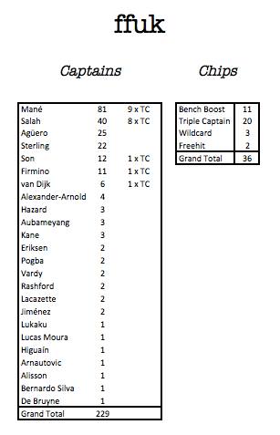 STATTO STEVE GW36 STATS