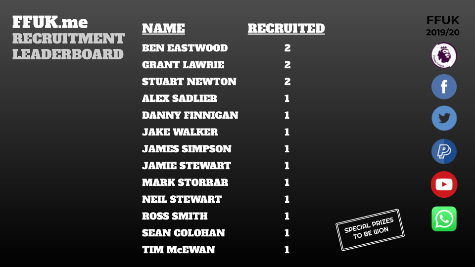 RECRUITMENT LEADERBOARD.png